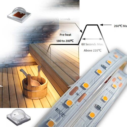 Sauna Beleuchtung: Sauna LED Streifen bis 110°C speziell für hohe Tem,  89,79 €